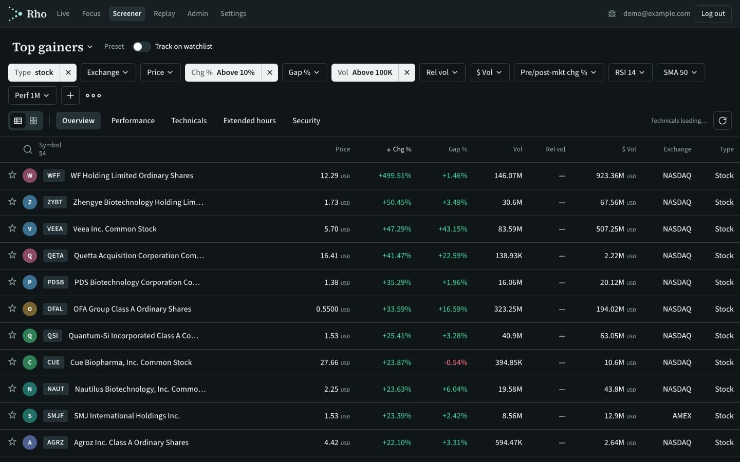 Live Stock Scanner screenshot 2